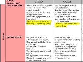 EYFS Physical Development Curriculum Progression Document