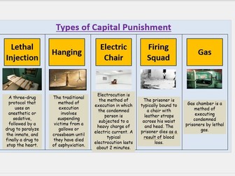 Capital Punishment/ Death Penalty