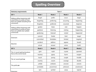 Year 3 Spelling Practise for Term 1-3