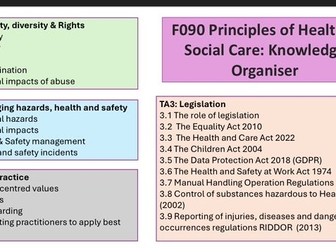 AAQ OCR Level 3 Health and Social Care: F090 Knowledge Organiser