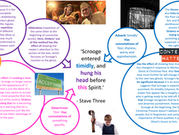 A christmas carol essay