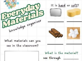 Knowledge Organisers KS1 Science