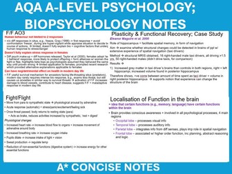 CONCISE A* A LEVEL PSYCHOLOGY AQA NOTES, BIOPSYCHOLOGY NOTES