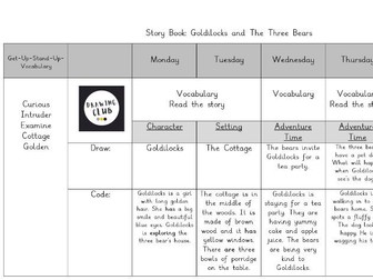 Year 1 English Writing Plan – Spring 2 Plan | Drawing Club & Curious Quests Inspired