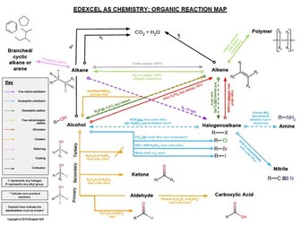 AS Organic Chemistry Synthesis/Reaction Map Revision (Edexcel 2015)