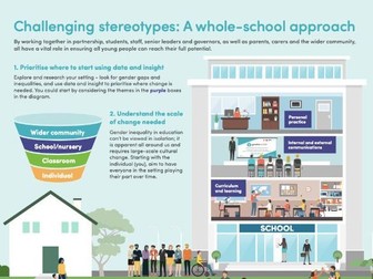 Challenging stereotypes: A whole-school approach