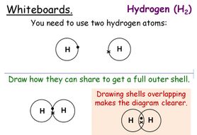 Covalent Bonds GCSE Lesson (SC6a CC6a) | Teaching Resources