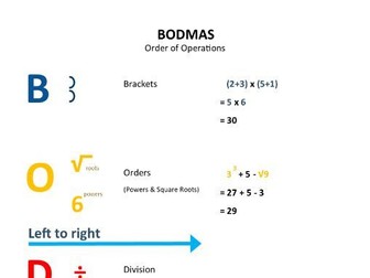 BODMAS (Order of Operations) Visual Aid