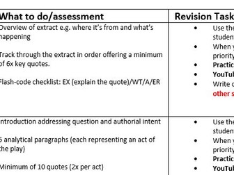 WJEC Literature Paper 1 Revision checklist and How to approach exam