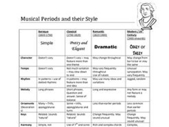 ABRSM Aural Tests - Musical Styles and Periods