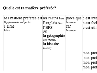 Short writing frame to support writing about subjects-French