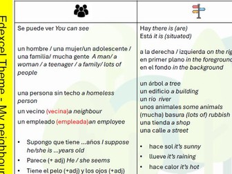 Edexcel GCSE Spanish Photo Crib Sheets per Theme