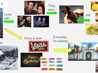 Ch. 1-21 Visual summaries - Charlie and the Chocolate Factory