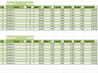 School Pentathlon Competition - Results Table