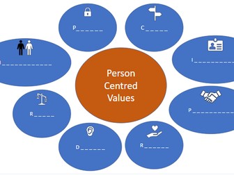 Person-centred values - Core principles