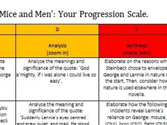 Of Mice and Men GCSE Revision