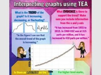 Interpreting Graphs using TEA(M)