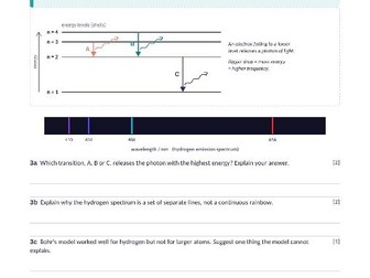 BTEC Applied Science Unit 1 Chemistry: Bohr theory and shells (A01) – worksheet + answers