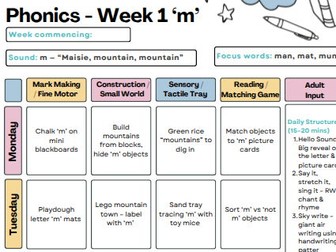 R.W.I. - Weekly Plans x7 (m,a,s,d,t,i,n)