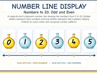 EYFS and KS1 Numberline - Numbers 0 to 20 in alternating colours