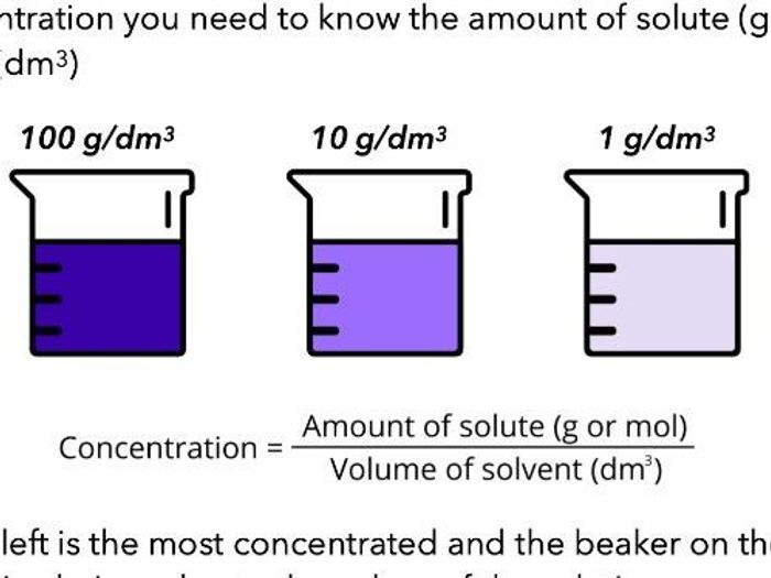 Concentration Of Solutions (KS3, GCSE, & A Level) | Teaching Resources