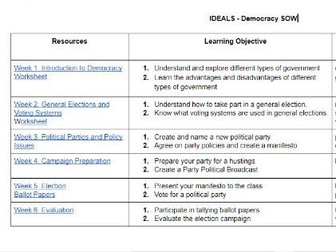 6 lesson unit on democracy for KS3-introduction to key concepts. Culminating in an in-class election