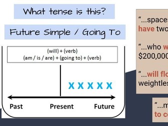 TENSES - GRAMMAR - ALL FUTURE, PAST AND PRESENT PERFECT TENSES: THE KEY TO ENGLISH