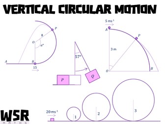 Vertical Circular Motion Worksheet and Worked Solutions