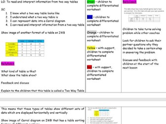 Year 5 WhiteRose Statistics Block 3 - Unit of Work that follows Small Steps Guidance (Week 2 of 2)