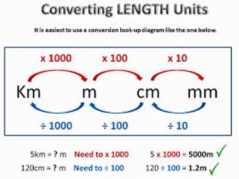 Conversion Year 6 Spring