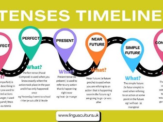 French Tenses Time line