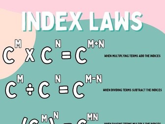 Index Laws Poster- GCSE Higher/Foundation