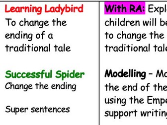 Year 2 - English unit The Emperor's New Clothes (with resources) - week 2