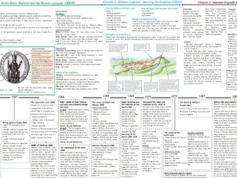 Anglo Saxon Norman Timeline