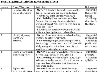 Room on the Broom Lesson Plan Year 1 (3 Weeks)