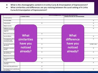 GCSE Dance Similarities and Difference pack