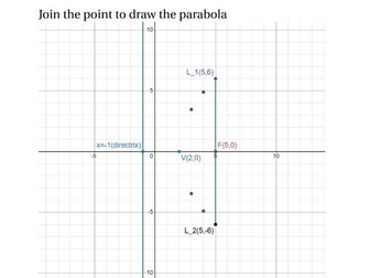 "Innovative Teaching Resource: Derivation of Parabola Equation for Secondary Mathematics"