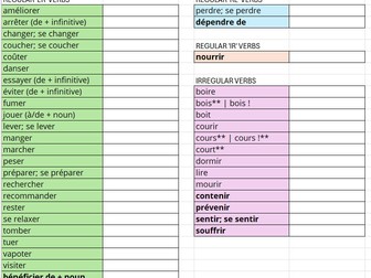 AQA French GCSE 2024 Unit 2 Vocab Practice