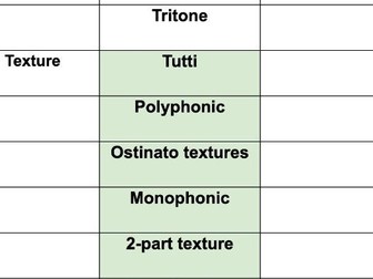 The Rite of Spring - keywords document - Edexcel A Level Music