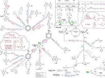 CIE AS/A2 Level Chemistry - Organic Synthesis Map