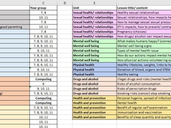 5 year plan for PSHE secondary curriculum. Yr 7-11.