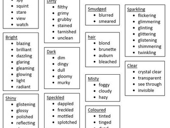 Word mats - Describing the 5 senses - adjectives and verbs