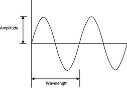 NEW AQA A-Level (Year 1) - More about stationary waves on strings ...