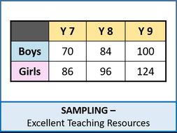 Statistics: Sampling (mainly Stratified Sampling) perfect for GCSE and Stats GCSE (+ resources)