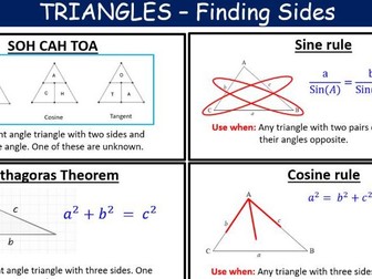 Which rule? Trigonometry and Pythagoras - Cheat sheet