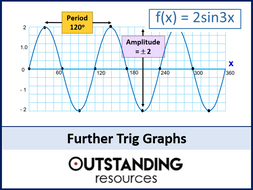 Trigonometry 9 - Trig Graphs (Amplitude and Period) + matching activity