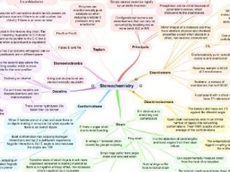 Stereochemistry Mind Map