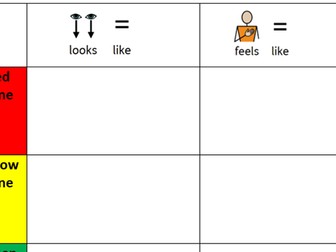 Zones of Regulation - Support