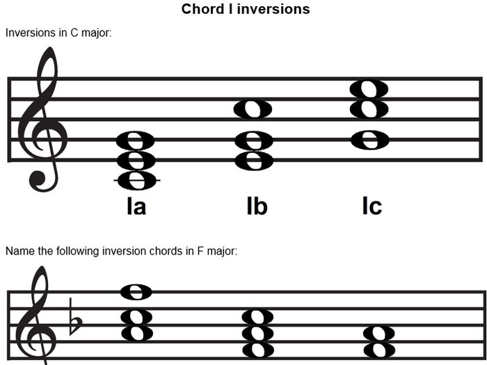 A3 Inversions Exercises Mymusictheory A3 Inversions Exercises Mymusictheory