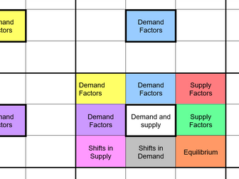 Edexcel A Level Business Lotus Maps (theme 1/2 - 2022)